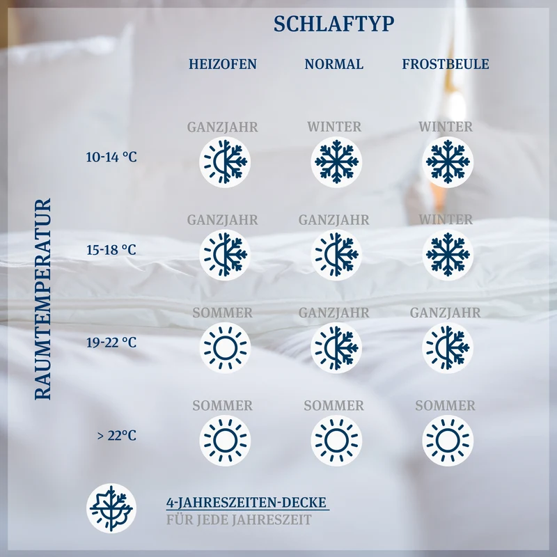 Avera · FASER · Lyocell Winterdecke