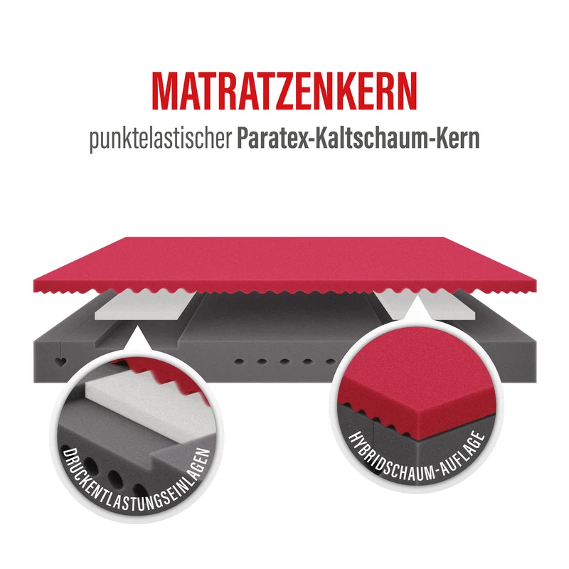Perfekta · 7-Zonen Kaltschaum