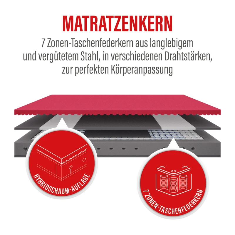 Perfekta · 7-Zonen Taschenfederkern