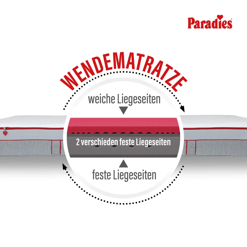 Perfekta · 7-Zonen Taschenfederkern