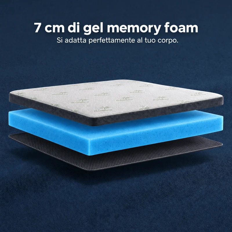 Premium Komfort Topper - Gel-Memory-Schaum Matratzen-Topper