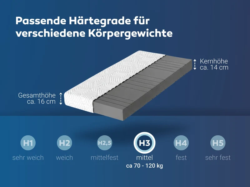Matratzen nach Maß mit zwei Eckausschnitten