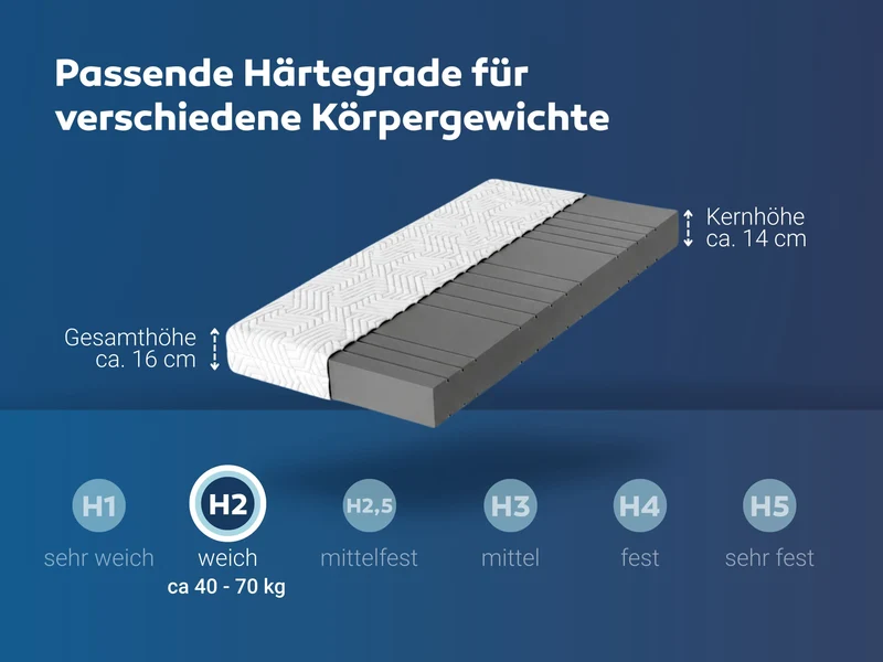 Matratzen nach Maß für rechteckige Matratzen