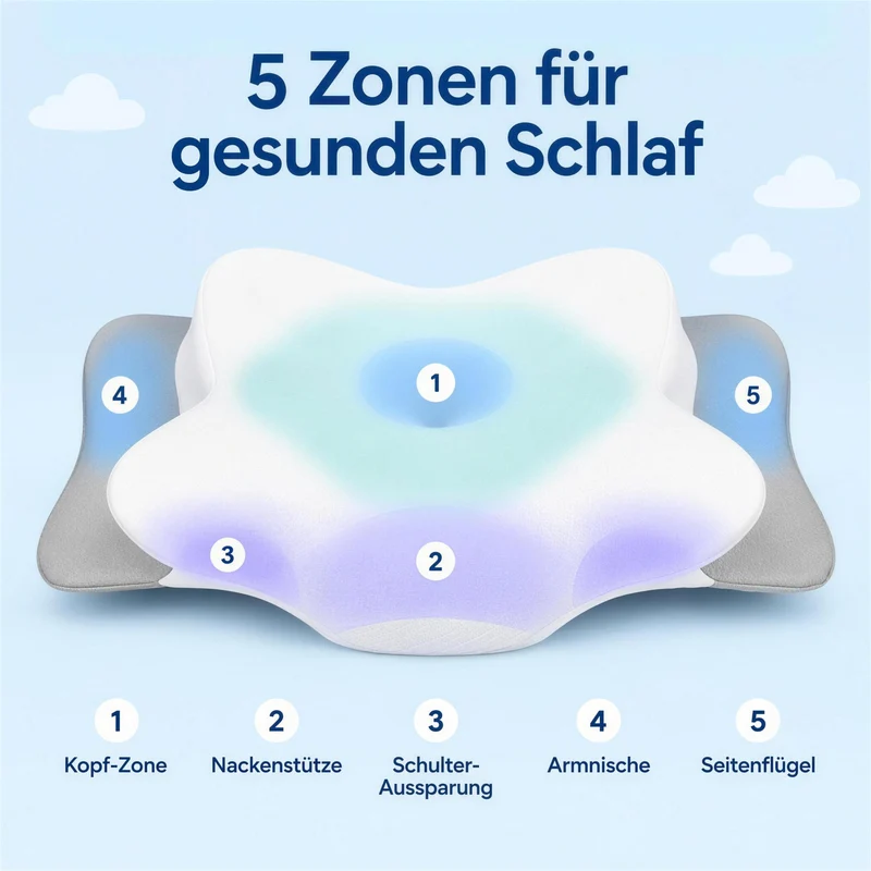 Schmetterlingskissen Plus - Das originale ergonomische Kissen