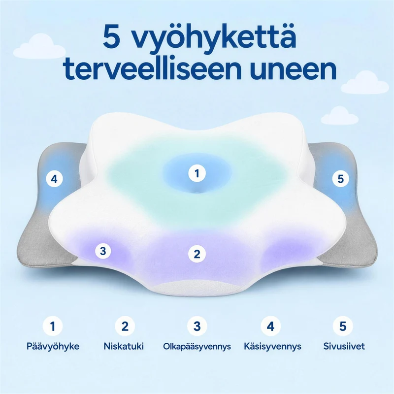 Schmetterlingskissen Plus - Das originale ergonomische Kissen