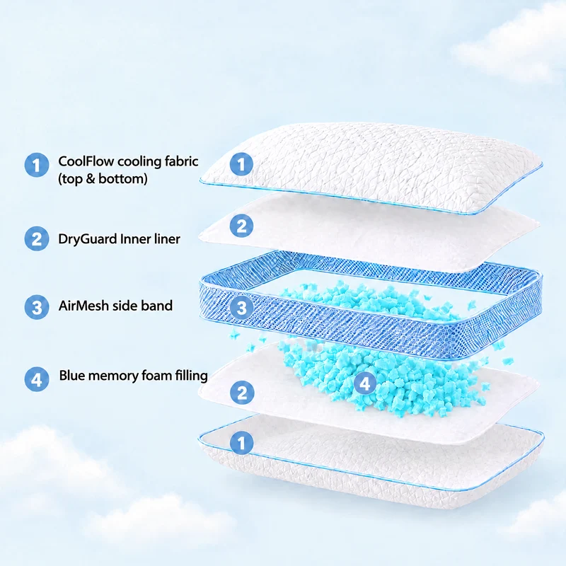 Wolkenkissen Air+