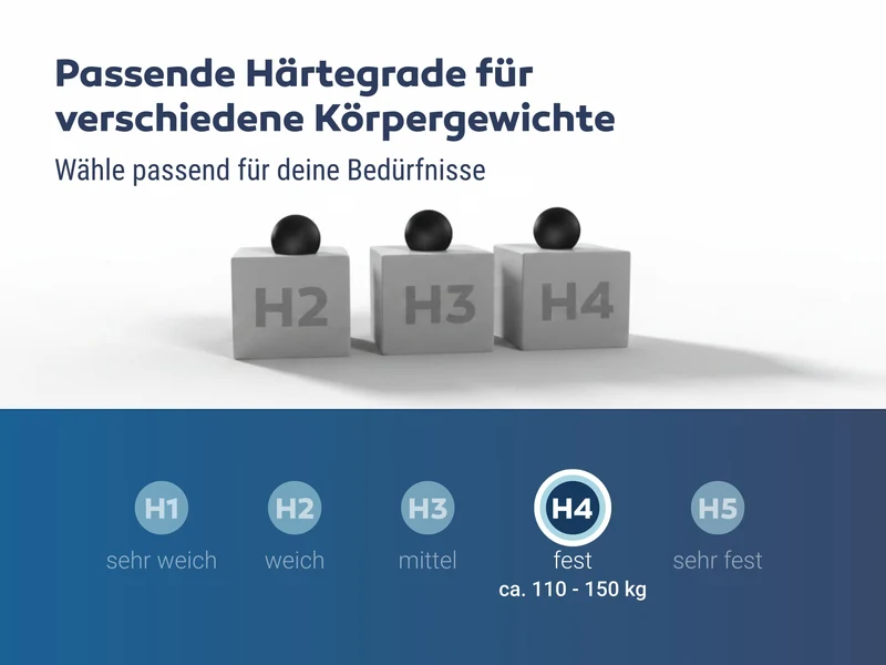 Betten-ABC KSP-Spezial Sondermaß Kaltschaummatratze