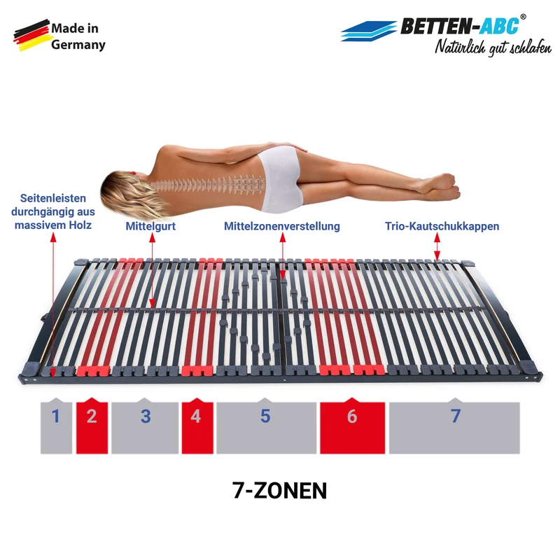 Betten-ABC Max Premium K+F Lattenrost
