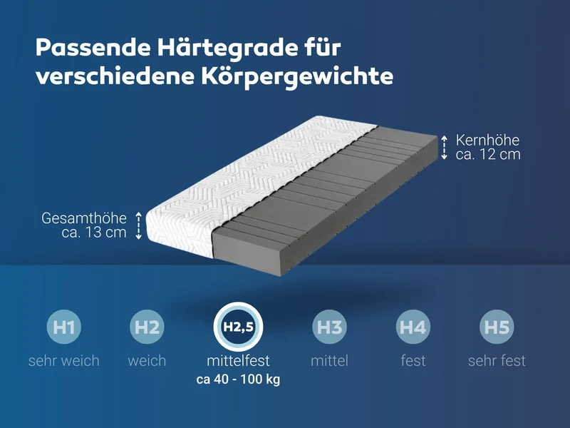 Matratzen nach Maß mit zwei schrägen Eckabschnitten oben