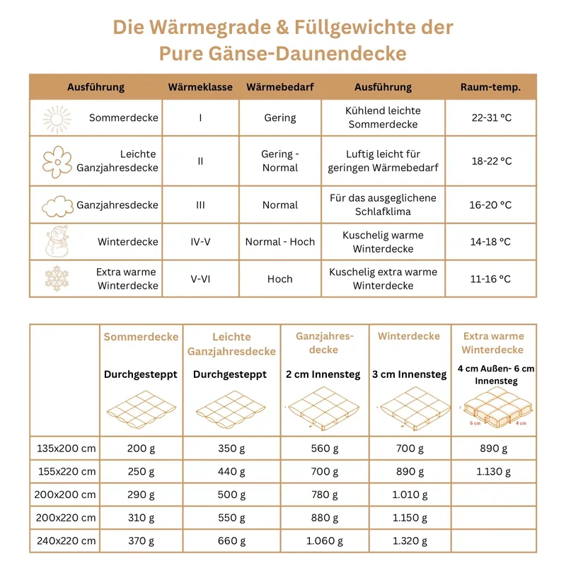 Pure Gänse-Daunendecke