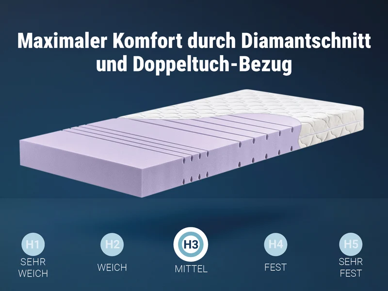 Betten-ABC KSP-1500 Deluxe Kaltschaummatratze