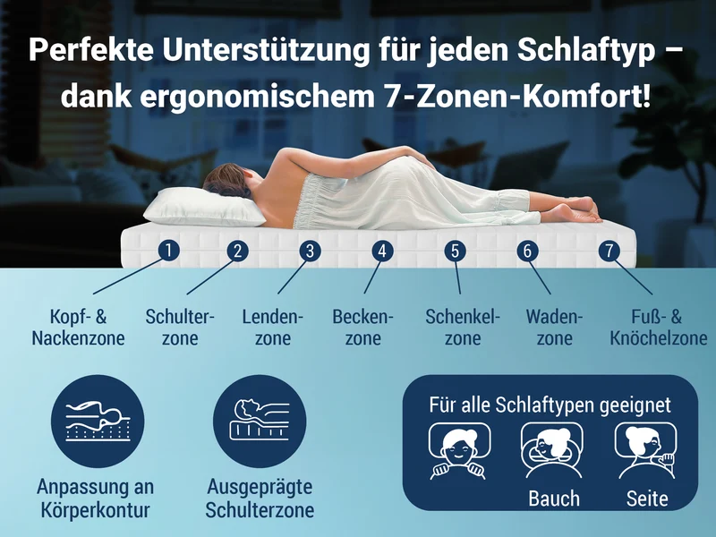 Betten-ABC KSP-1500 Deluxe Kaltschaummatratze