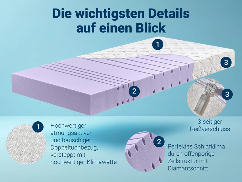 Betten-ABC KSP-1500 Deluxe Kaltschaummatratze