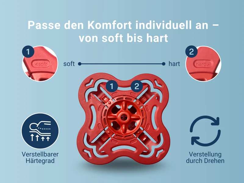 Betten-ABC Tellermodule für Tellerlattenrost 5er-Set