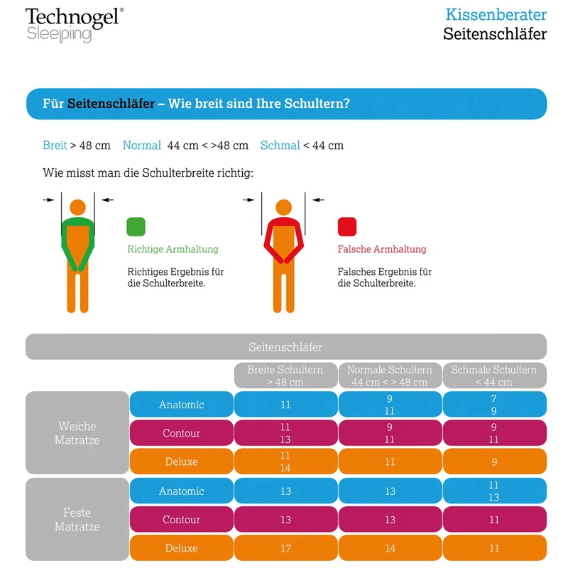 Technogel Anatomic Nackenstützkissen