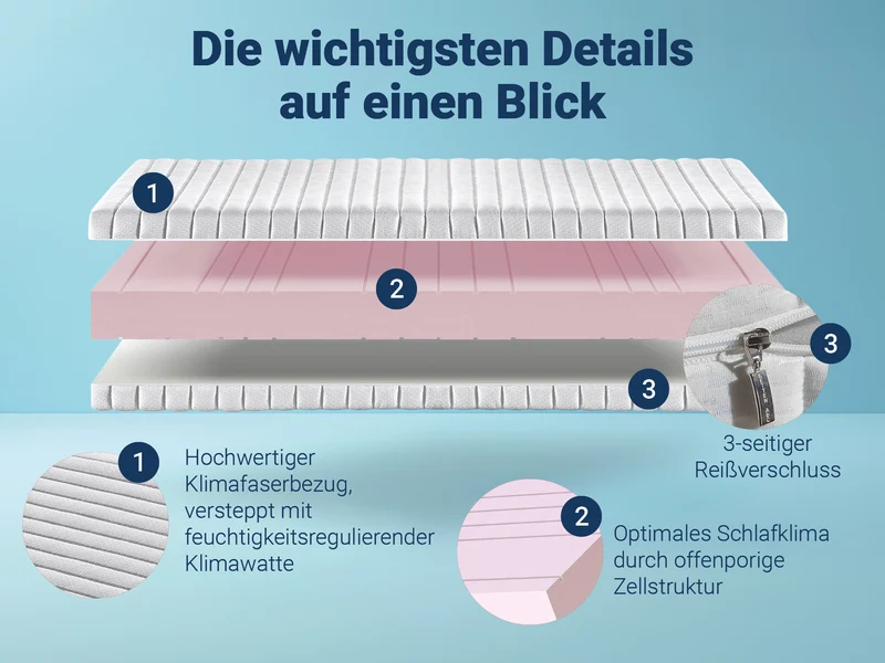 Betten-ABC KSP-1000 Kaltschaummatratze