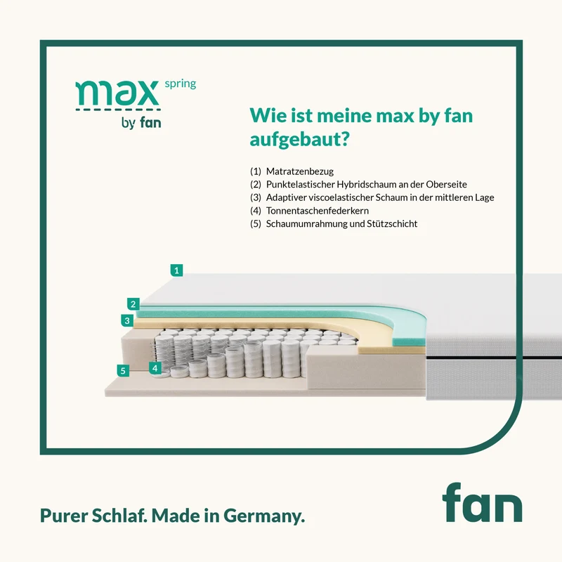 f.a.n. Max Foam Komfortschaummatratze