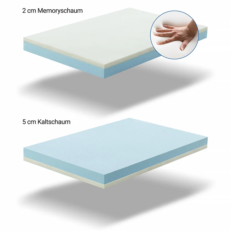 BedYourPet Ergonomische Hundematratze