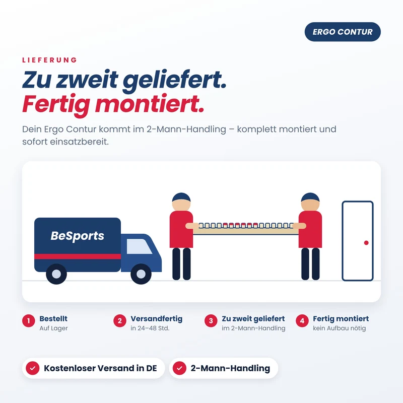 Ergo Contur 7 Zonen Tellerlattenrost NV