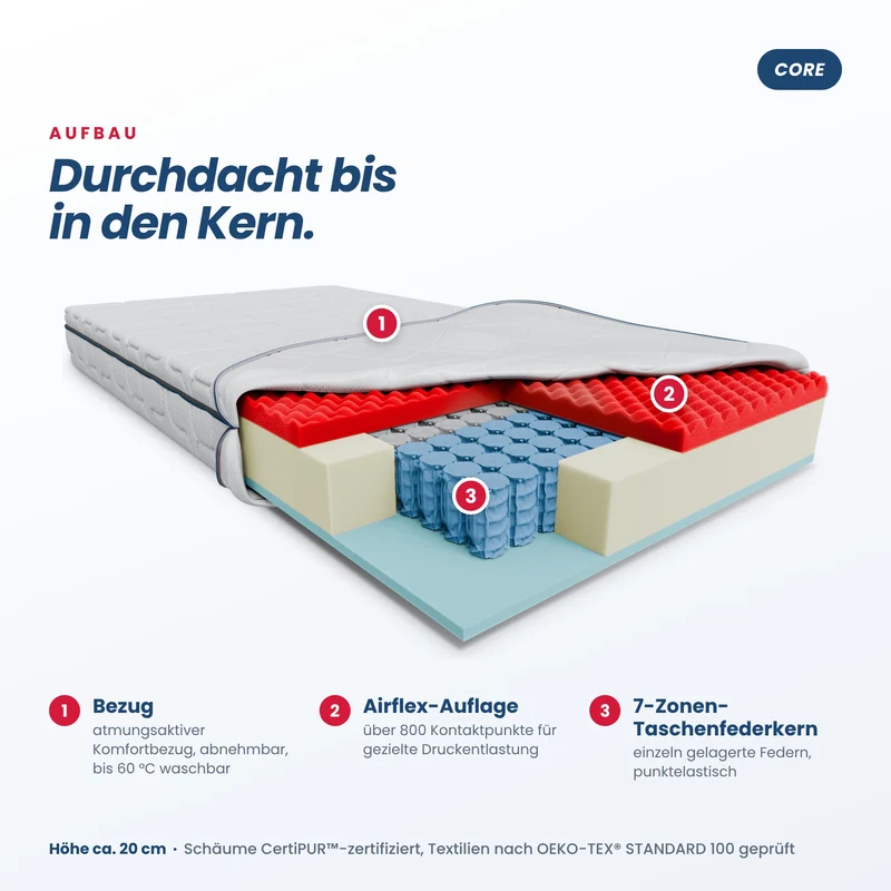 Core 7-Zonen Taschenfederkern Matratze