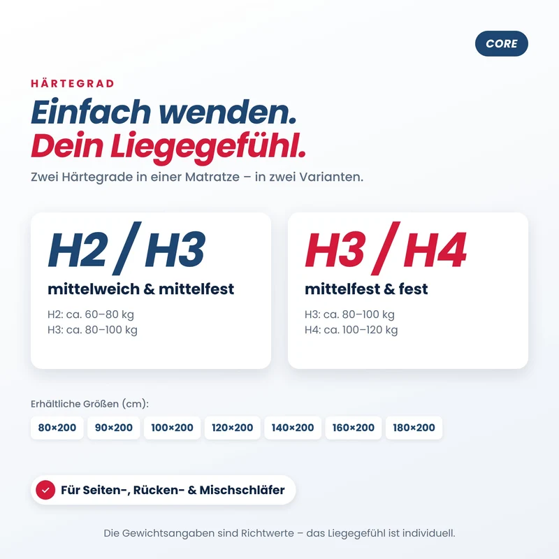 Core 7-Zonen Taschenfederkern Matratze