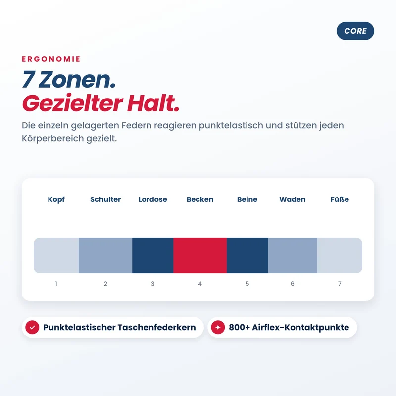 Core 7-Zonen Taschenfederkern Matratze