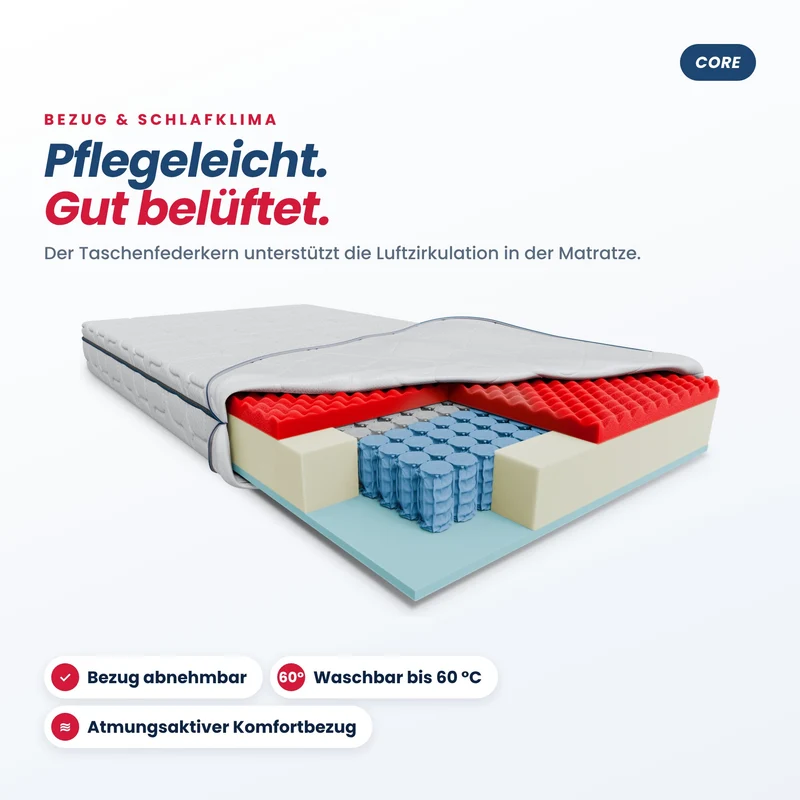 Core 7-Zonen Taschenfederkern Matratze