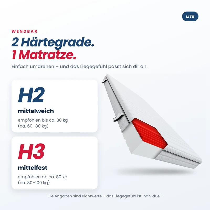 Lite 7-Zonen Kaltschaummatratze