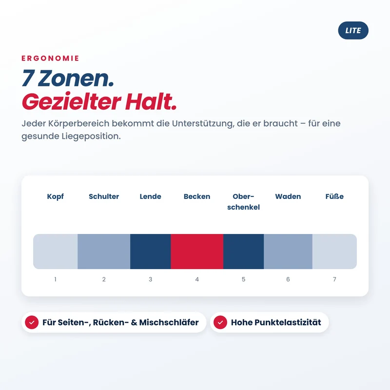 Lite 7-Zonen Kaltschaummatratze