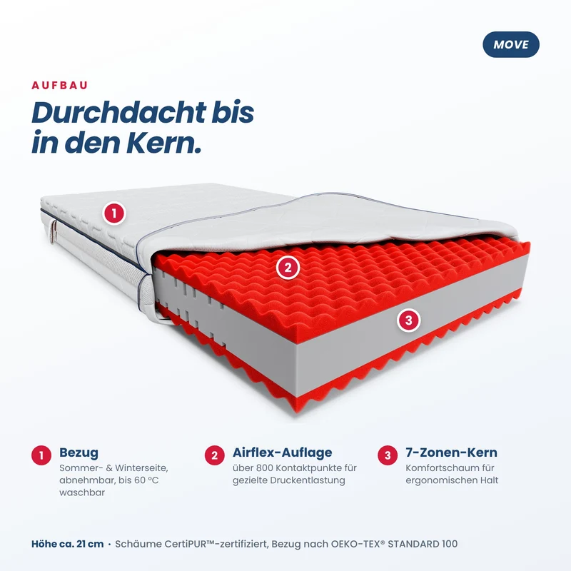 Move 7-Zonen Kaltschaummatratze