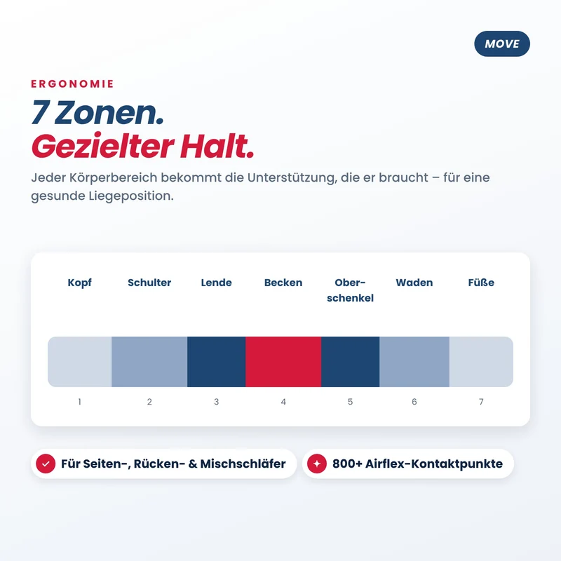 Move 7-Zonen Kaltschaummatratze