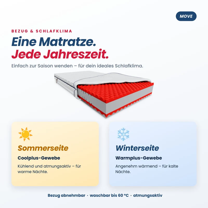 Move 7-Zonen Kaltschaummatratze
