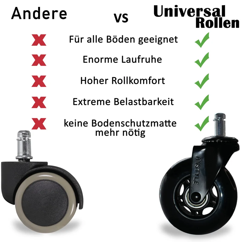Bürostuhlrollen 5er Set 75mm Universal Schwerlastrollen Hartboden Schwarz