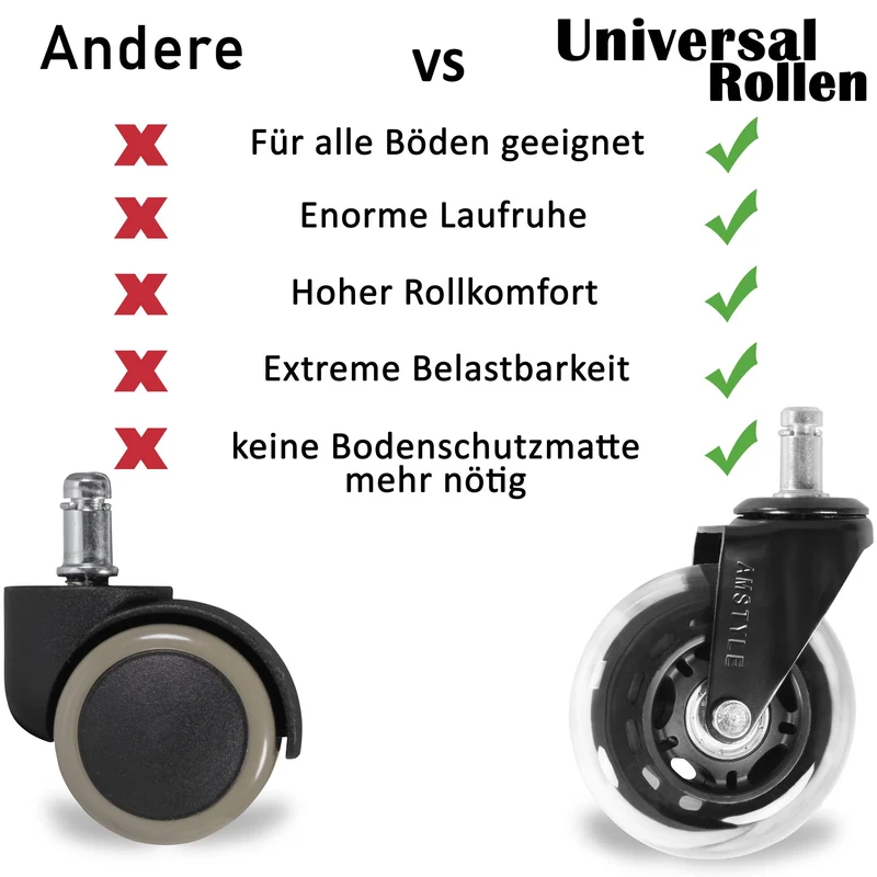Bürostuhlrollen 5er Set 75mm Universal Schwerlastrollen 11mm Stift